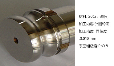 外圆轮廓